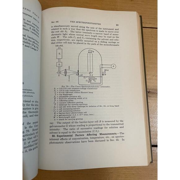 VTG International Chemical series: optical methods of chemical analysis by gibb - Picture 5 of 5